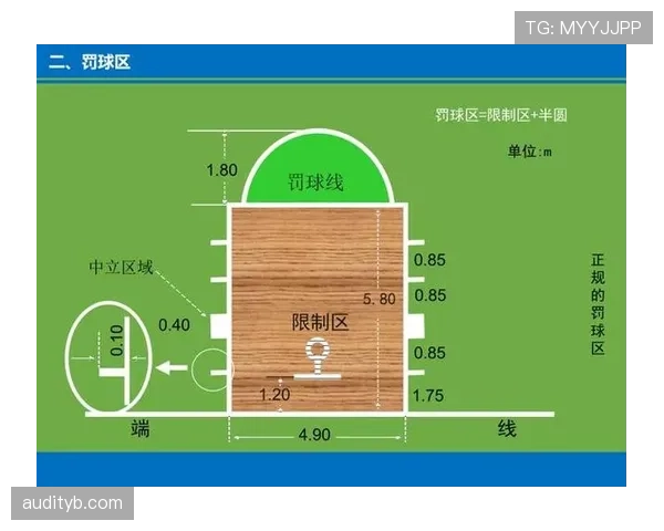 篮球比赛中“合理冲撞区”的具体位置在哪里？新手必知